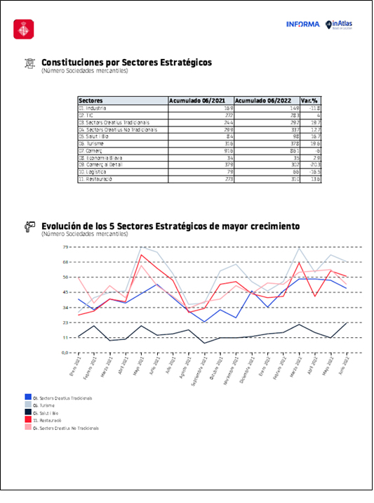 Il analyse la démographie des entreprises pour des études statistiques